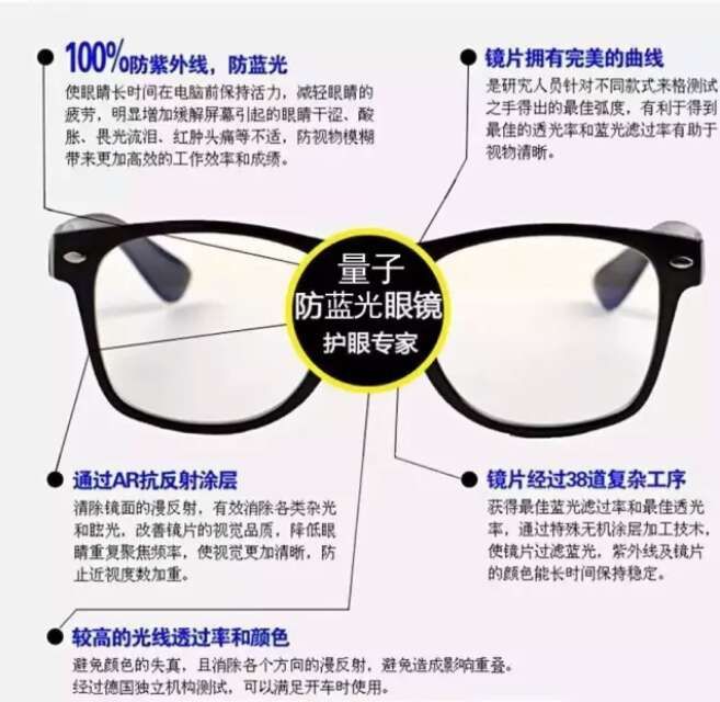 防藍光量子能量眼鏡、量子產品、量子襪、量子眼鏡