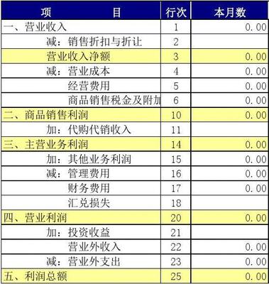 小企業(yè)記賬新思路 Excel編制記賬憑證，自動(dòng)生成報(bào)表與商品房代購(gòu)代銷的財(cái)務(wù)實(shí)踐