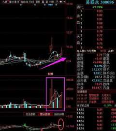 A股華為概念龍頭迎1550億大單，疊加區塊鏈賦能，投資者迎來新機遇