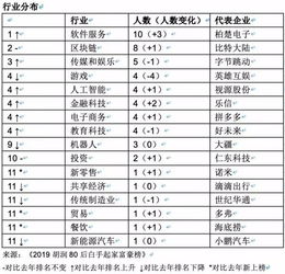 80后白手起家富豪榜 黃錚身家1350億每日飆升，區塊鏈新貴崛起